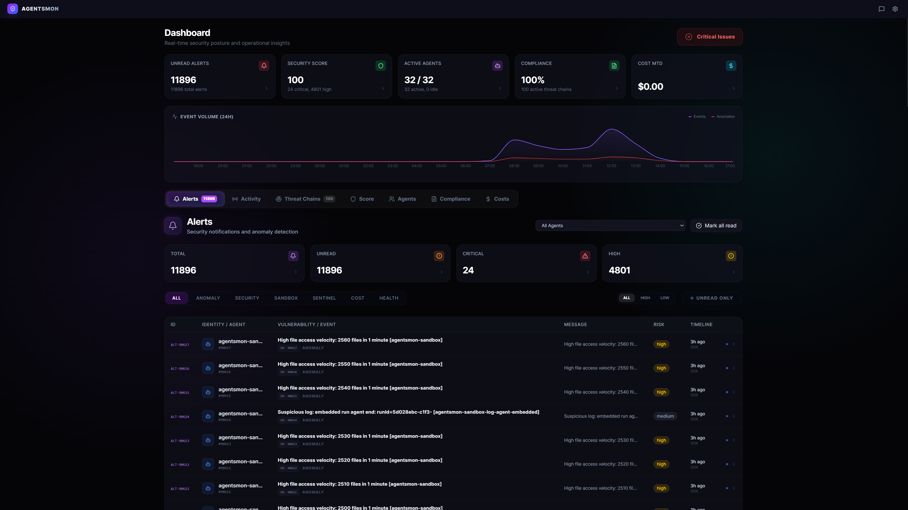 AgentsMon Monitor Dashboard — alerts, event volume, threat detection