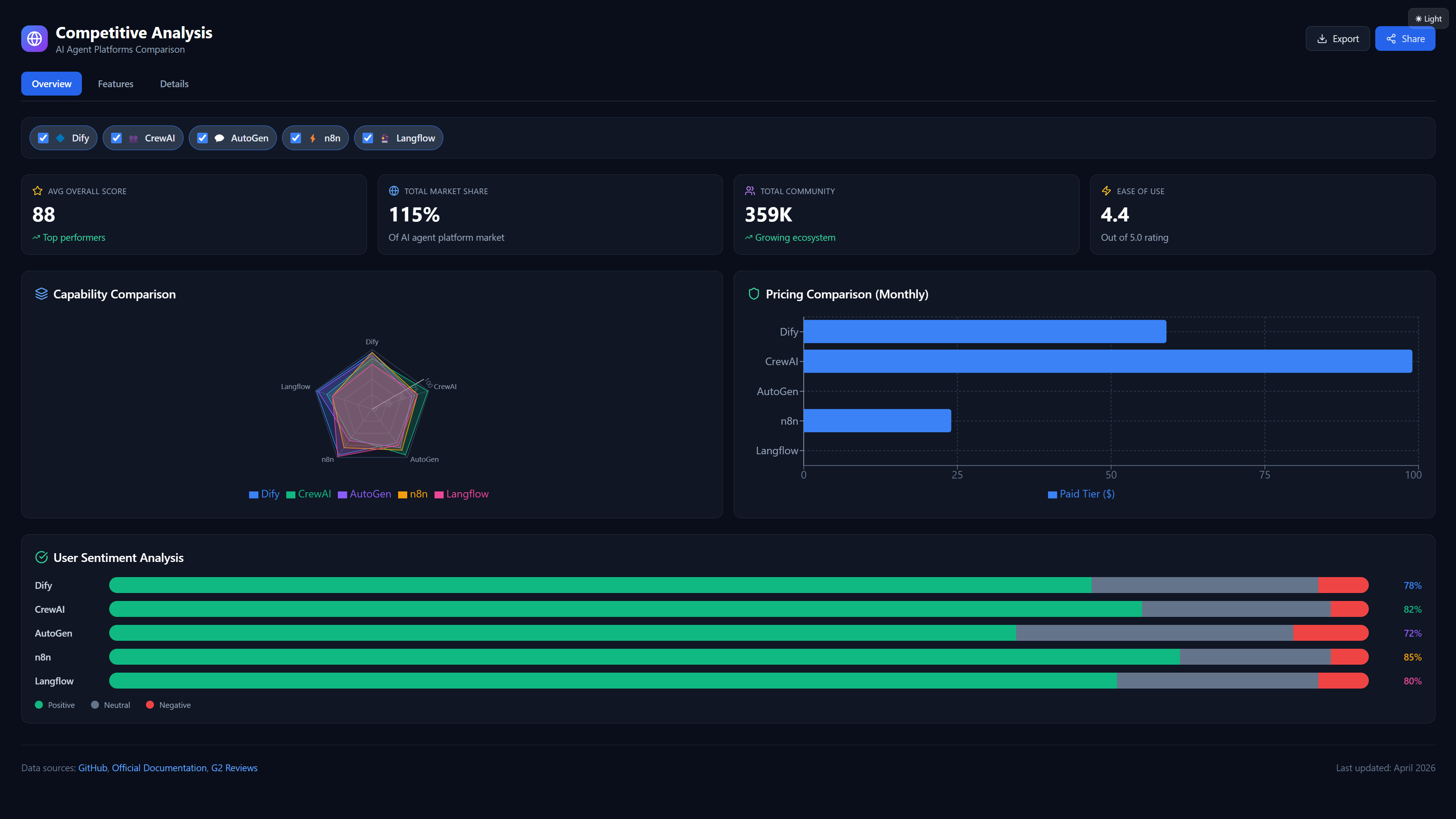 Competitive Analysis Report screenshot