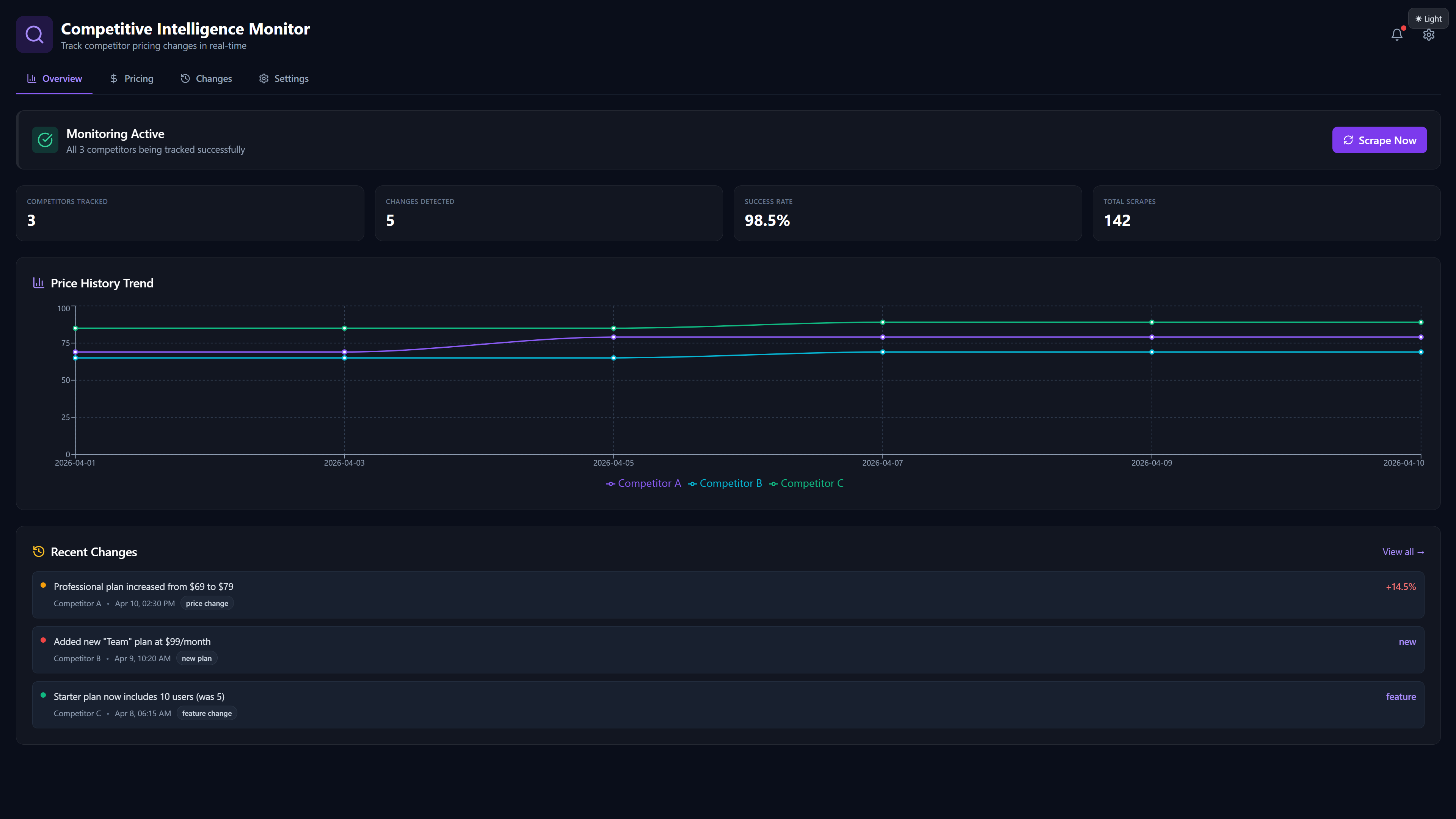 Competitive Intelligence screenshot