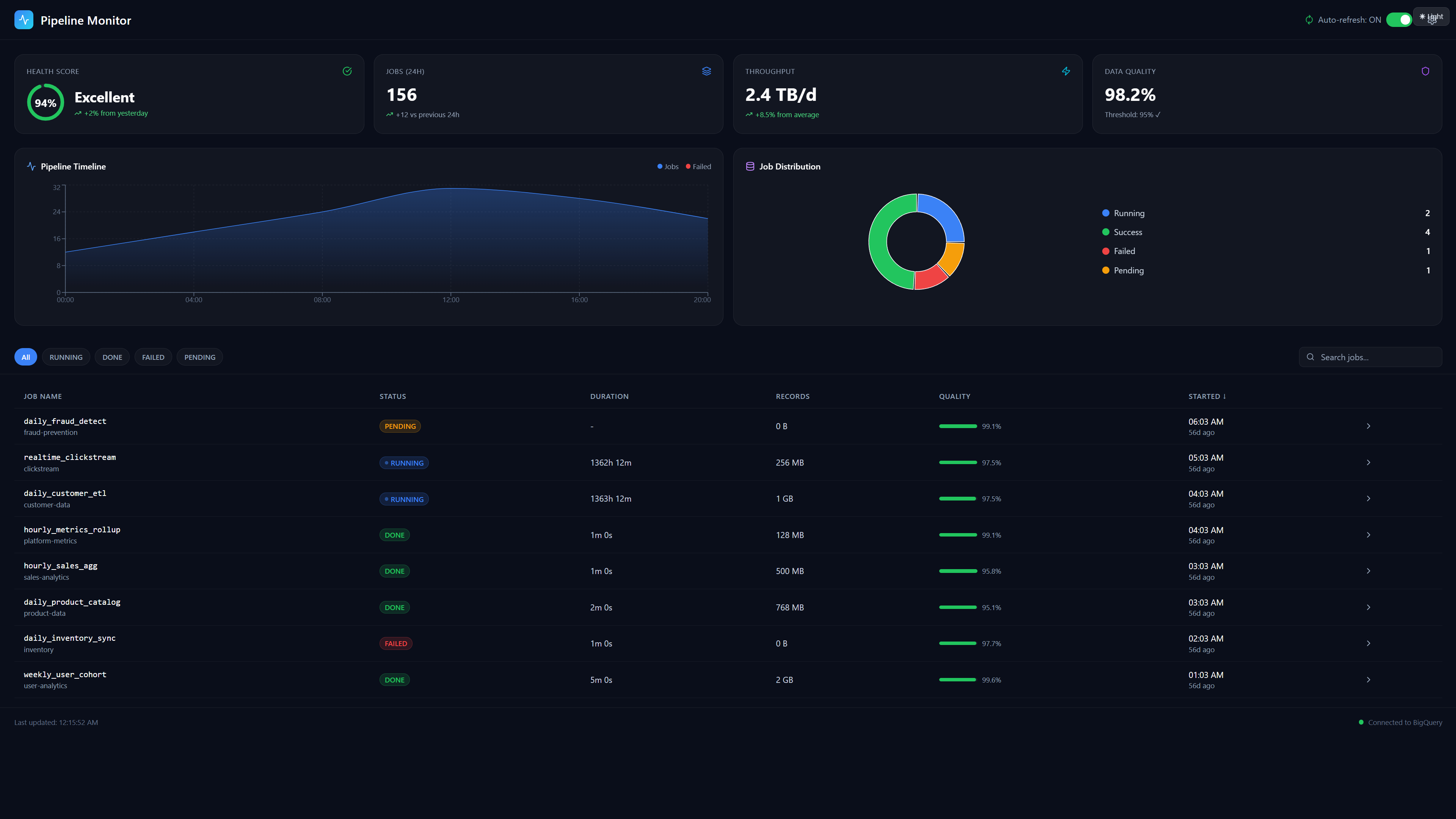 Data Pipeline Monitor screenshot