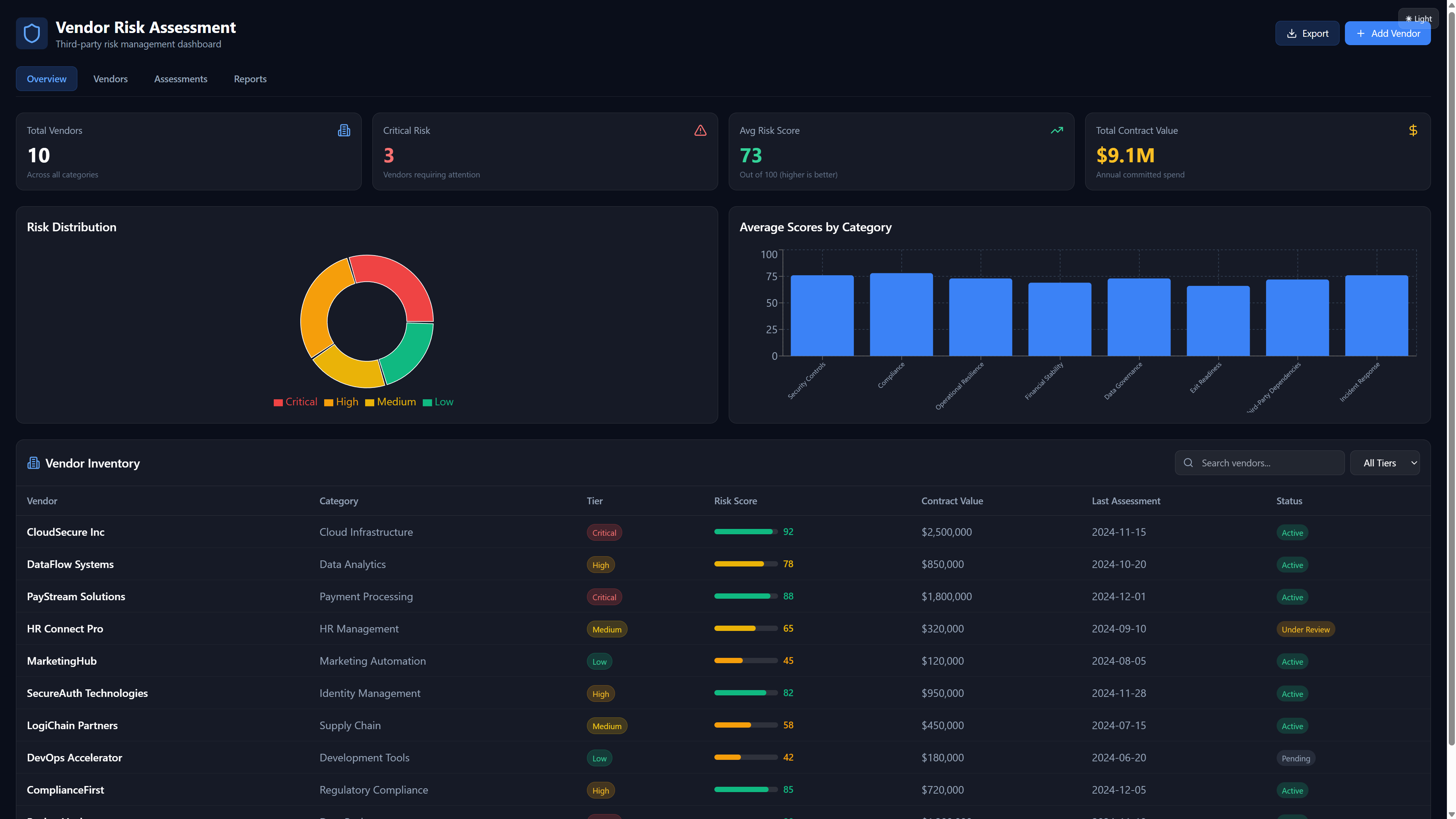 Vendor Risk Assessment screenshot